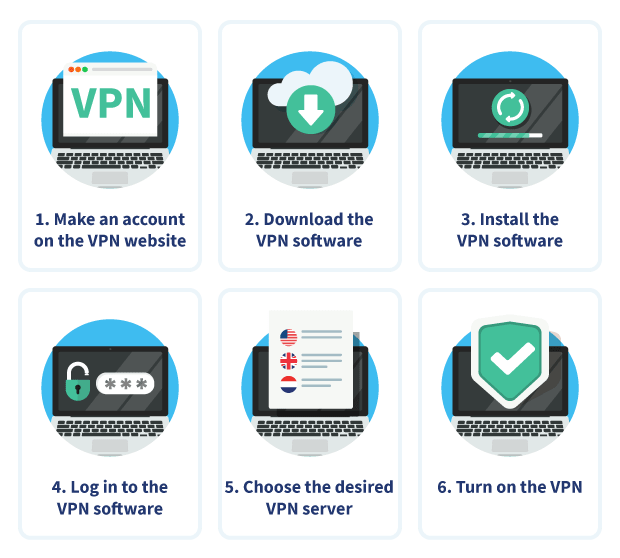  نصب VPN را به صورت رومیزی 