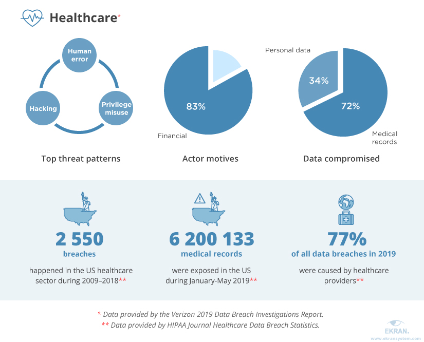 آمار مراقبت های بهداشتی