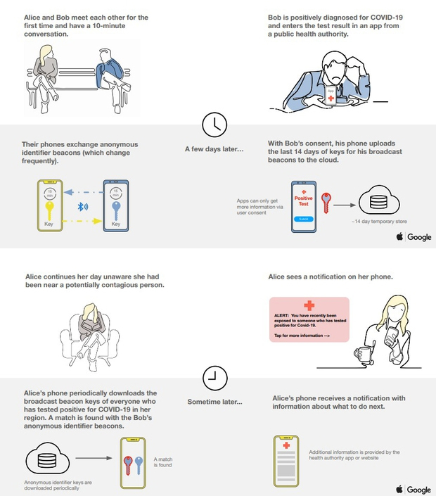 covid-19 google and apple method