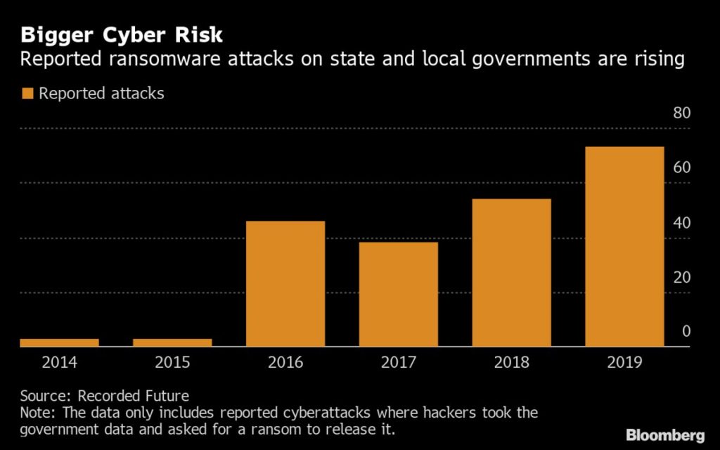  Gov_breaches 
