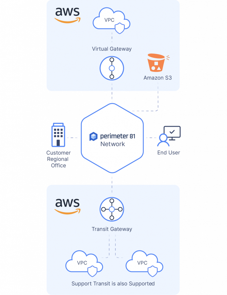  AWS_P81 