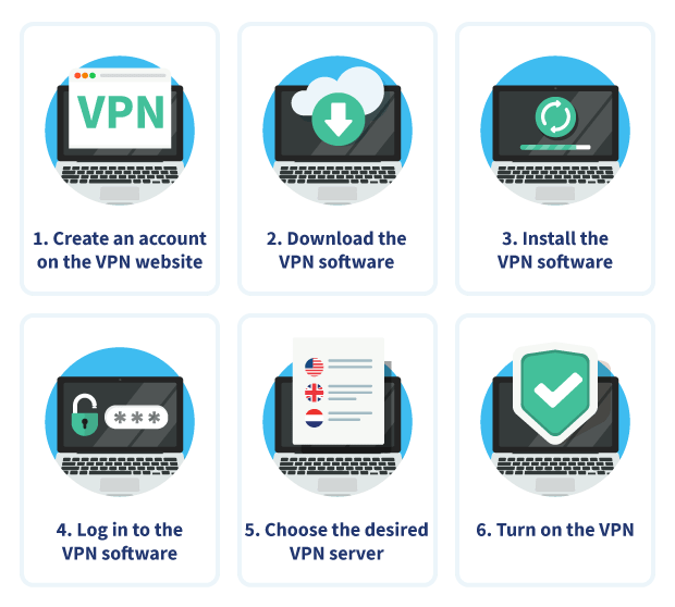  نصب VPN گام به گام دسکتاپ 
